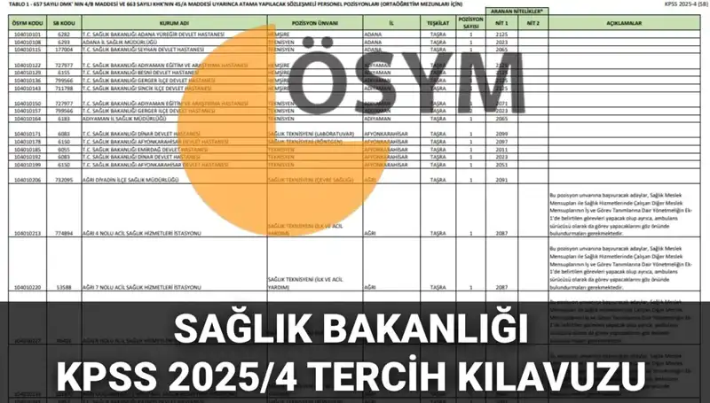 2025 Sağlık Bakanlığı Personel Alımı Tercih Kılavuzu Yayınlandı: İşte Tüm Detaylar!