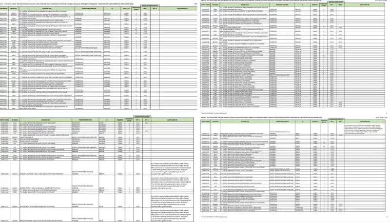 Sağlık Bakanlığı 2025 İşçi ve Personel Alımları: İşte Detaylar!