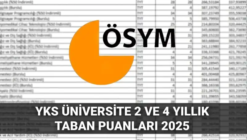 2025 YKS Taban Puanları: 180’den 300’e Üniversite Alternatifleri